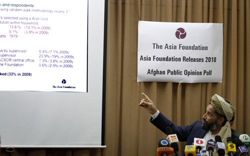 AGpolllaunchKabul 2010 Afghan Survey launch in Kabul