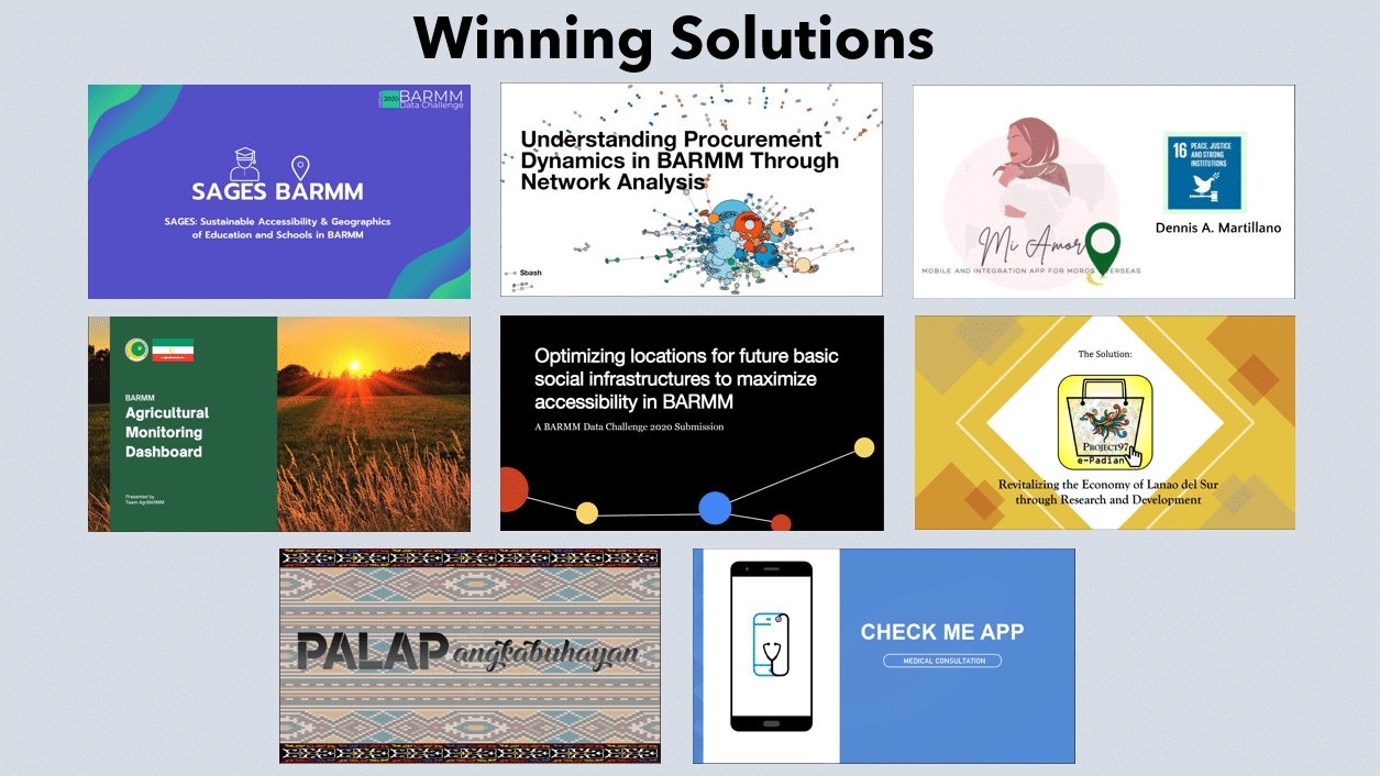 Collage of the winning solution for the 2021 BARMM data challenge
