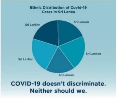 Pie chart indicating the ethnic distribution of Covid-19 cases in Sri Lanka, with each part labeled "Sri Lankan." The bottom text reads "Covid doesn't discriminate. Neither should we."