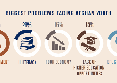 illiteracy a problem facing w illiteracy a problem facing w