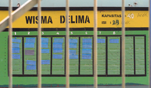 Indonesia Prison List A list of juvenile detainees in the “Wisma Delima” block at Tangerang Juvenile Prison