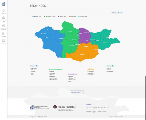 An online data visualization, showing results from The Asia Foundation's Mongolian Provincial Competitiveness Survey.