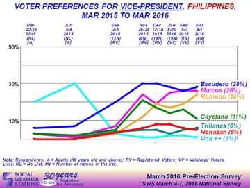 PHelectiongraph